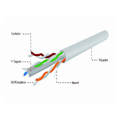 Cavo solido grigio CCA Cat6a, cavo ad alta velocità 10Gbps Cat6a UTP