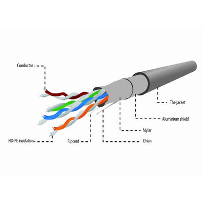 Ethernet Cat5e Lan Cable 24AWG del ftp dell'UL Poiché rivestimento di PVC di 0.5mm 4 paia 305m