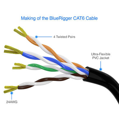 Cavo di toppa rotondo del gatto 6 di 3M-100m UTP, cavo pratico della toppa di Ethernet del gatto 6