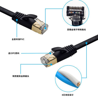 Cavo piano nero della rete Cat7, SFTP Poiché cavo di toppa piano della prova di Manica del passaggio