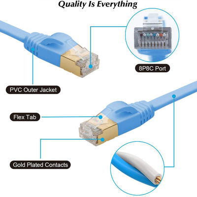 Cavo Ethernet Cat 7 stabile da 600 MHz piatto, blu BC Pratico cavo SFTP Cat7